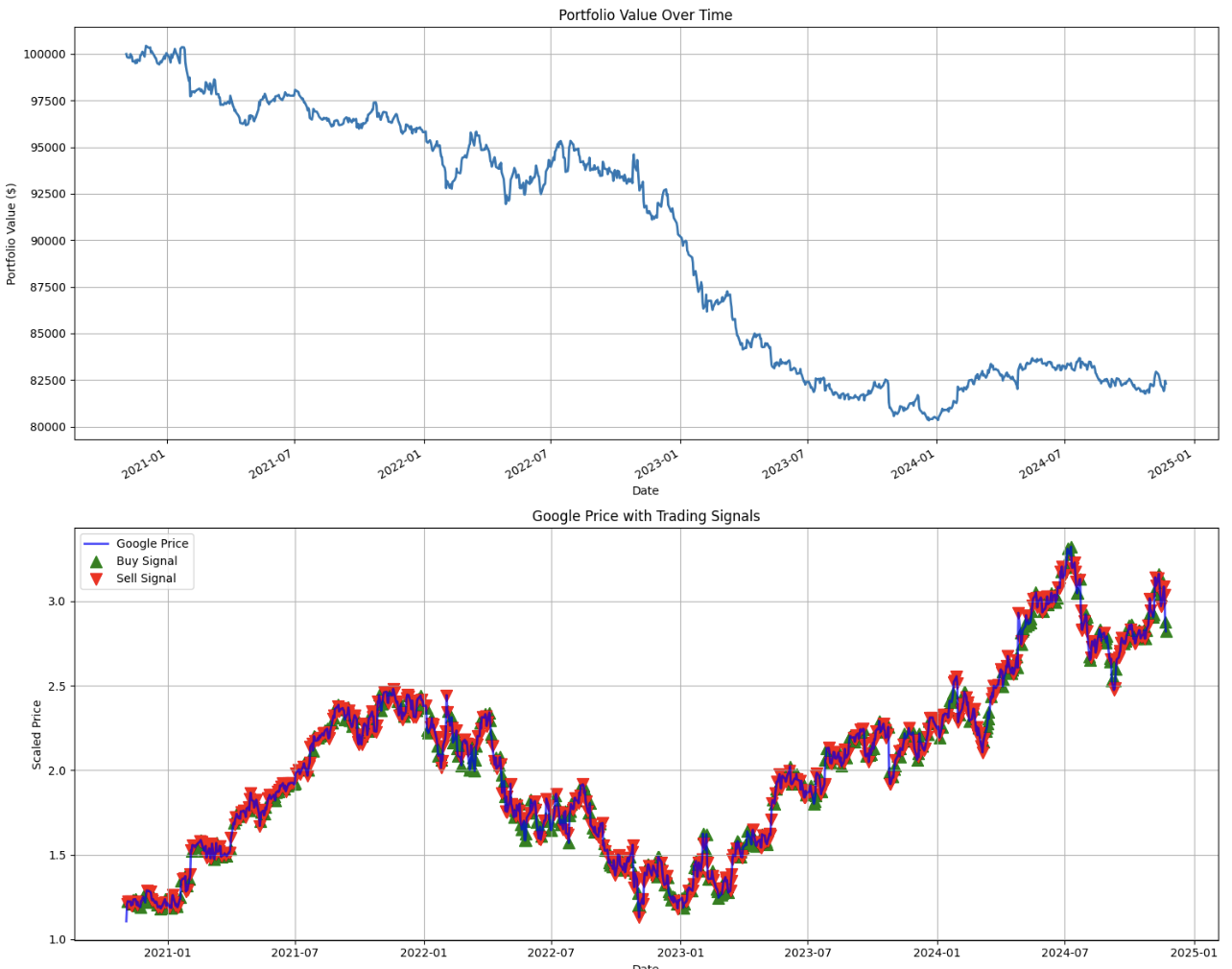 Backtesting Quant Strategies