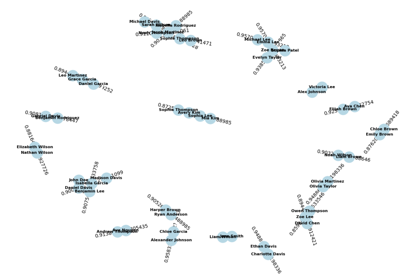 Machine Learning-Based Pairing Algorithm